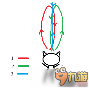 怪物獵人XX獵貓模式怎么玩 獵貓模式玩法圖文攻略介紹