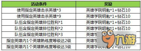 王者榮耀英雄學(xué)院頭像框怎么得 英雄學(xué)院頭像框獲取攻略