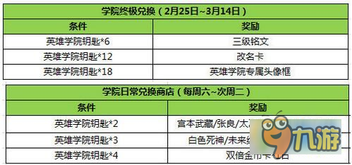 王者荣耀英雄学院钥匙怎么得 英雄学院钥匙奖励