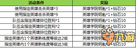 王者荣耀英雄学院钥匙怎么兑换 王者荣耀英雄学院钥匙怎么获取