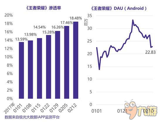 腾讯 vs 网易：手游行业上演“双雄记”