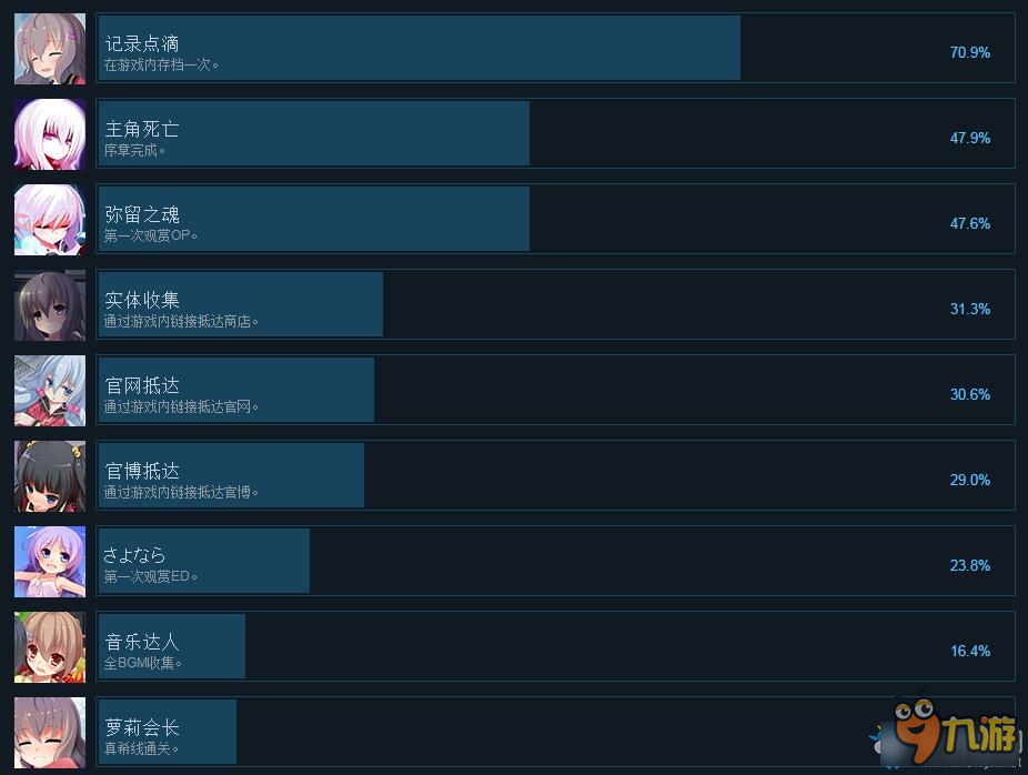 第九日全成就达成条件一览 第九日白金攻略