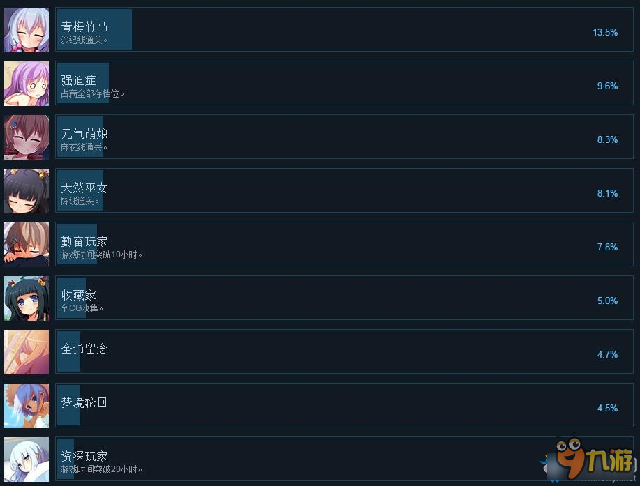 第九日全成就达成条件一览 第九日白金攻略