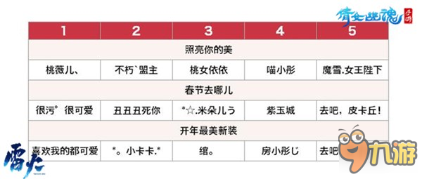 倩女幽魂手游vivo名人堂粉色绝版称号究竟花落谁家