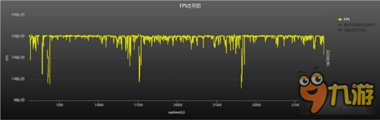 卡到又被當(dāng)做小學(xué)生 一招教你《王者榮耀》五渣到五殺