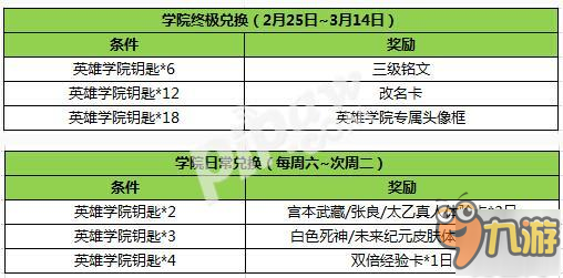 王者榮耀對戰(zhàn)幸運寶箱 學院寶箱怎么獲得