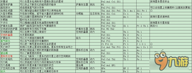 异星迷航全科技效果一览表 看看哪些最有用