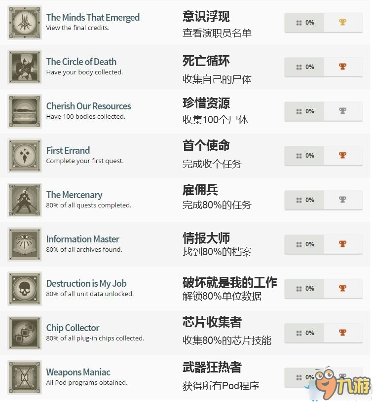 《尼爾：機(jī)械紀(jì)元》白金攻略