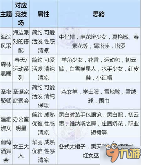 奇跡暖暖新月之吻二選一攻略 新月之吻答案匯總一覽