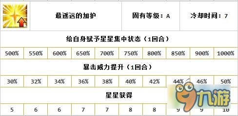 FGO槍無毛技能/職階技能怎么樣 槍無毛技能/職階技能簡評(píng)