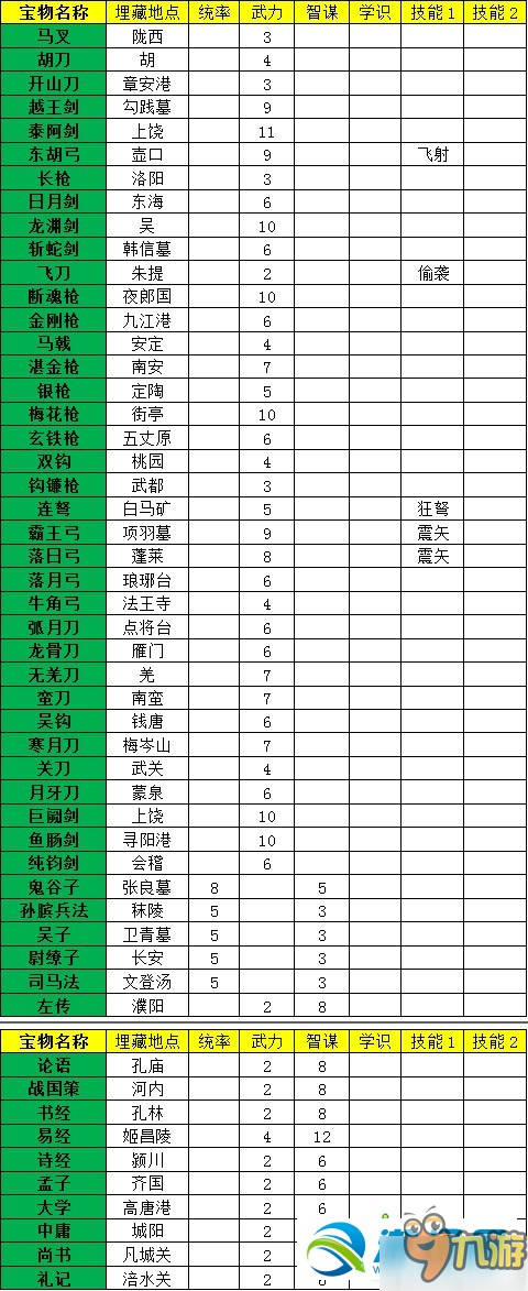 华夏宏图物品在哪？所有物品地点属性汇总表介绍