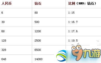 天天狼人杀钻石怎么充最划算？钻石充值心得分享