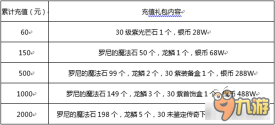 光明大陸安卓黎明先鋒測試充值返利規(guī)則