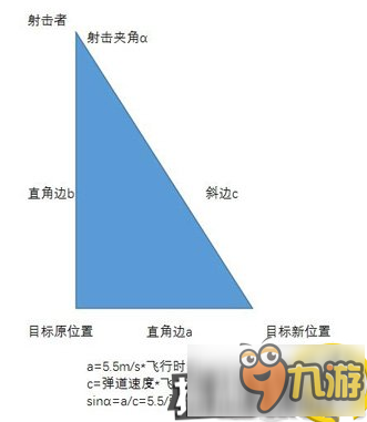 守望先鋒武器命中率怎么提高 提高武器命中率攻略