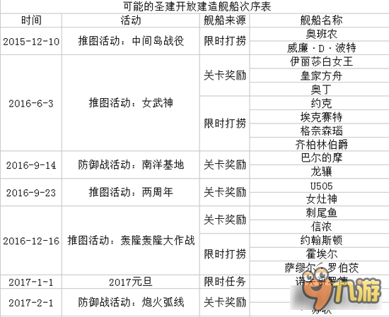 戰(zhàn)艦少女R哪些艦?zāi)锝^版了 暫絕版的物品匯總