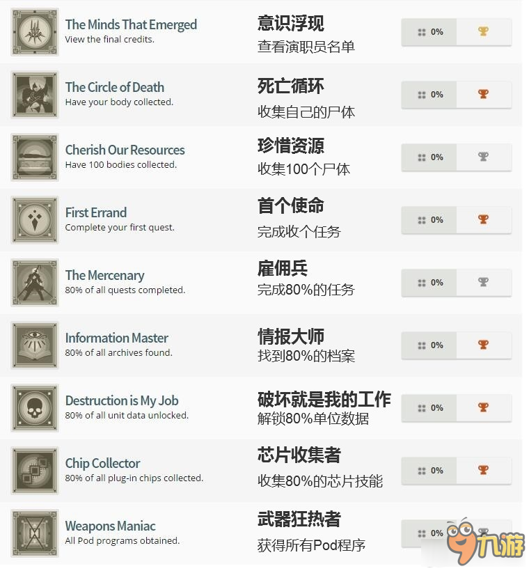 《尼爾：機械紀(jì)元》全中文獎杯達(dá)成條件介紹