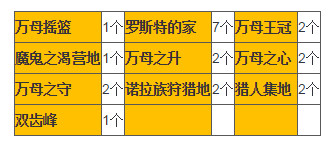 《地平线：黎明时分》食草者奖杯获得攻略