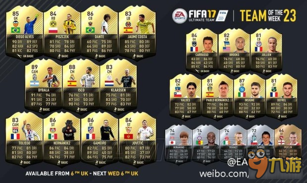 《FIFA17》第二十三周最佳陣容 迪巴拉、小豌豆領(lǐng)銜