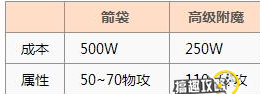 仙境传说ro手游高级附魔价值高不高 高级附魔价值分析