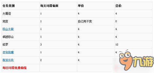 新大話西游2口袋版地宮怎么玩 地宮玩法解析