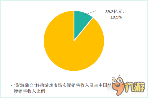 傳世手游持續(xù)發(fā)力助推IP升溫 或成國(guó)產(chǎn)魔獸