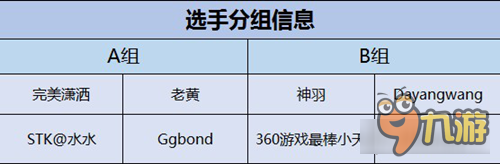 皇室戰(zhàn)爭(zhēng)傳奇公開賽S2周賽今日開戰(zhàn)