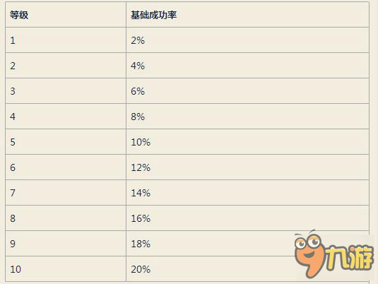 仙境传说RO手游牧师60-70级最快练级攻略