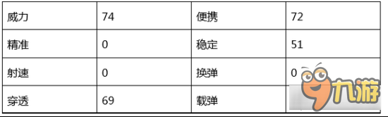 穿越火線手游樓蘭杖刀攻擊方式及傷害分析