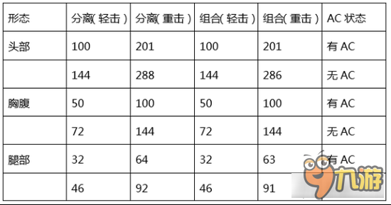 穿越火線手游樓蘭杖刀攻擊方式及傷害分析