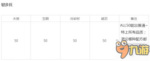 刀劍亂舞各種類刀裝怎么打造 刀裝合成公式詳細(xì)介紹