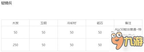 刀劍亂舞各種類刀裝怎么打造 刀裝合成公式詳細(xì)介紹