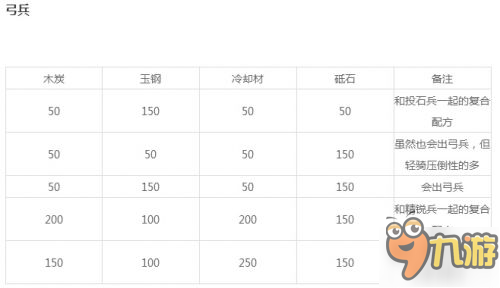 刀劍亂舞各種類刀裝怎么打造 刀裝合成公式詳細(xì)介紹