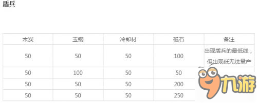 刀劍亂舞各種類刀裝怎么打造 刀裝合成公式詳細(xì)介紹