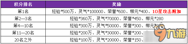 至尊寶傳奇神魔奪寶玩法攻略 至尊寶傳奇神魔奪寶怎么玩