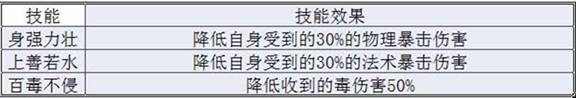 《夢幻誅仙手游》1-18階羽翼使用攻略