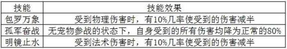 《夢幻誅仙手游》1-18階羽翼使用攻略