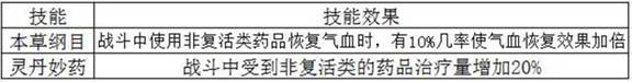 《夢幻誅仙手游》1-18階羽翼使用攻略