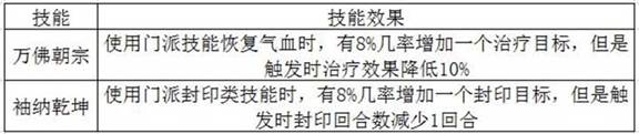 《夢幻誅仙手游》1-18階羽翼使用攻略