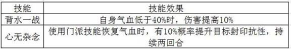 《夢幻誅仙手游》1-18階羽翼使用攻略