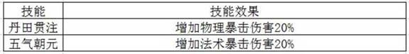 《夢幻誅仙手游》1-18階羽翼使用攻略