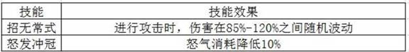 《夢幻誅仙手游》1-18階羽翼使用攻略