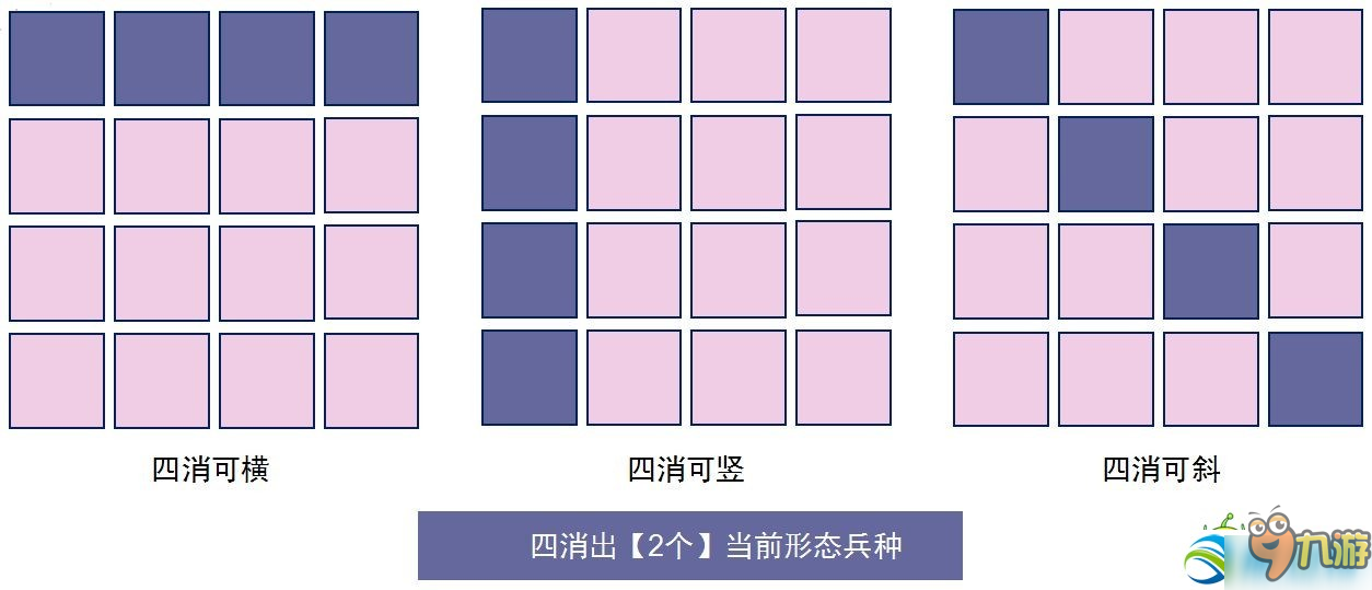 召唤与合成手游三消与出兵技巧分享