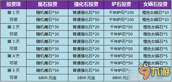 至尊宝传奇投资理财玩法攻略 至尊宝传奇投资理财怎么玩