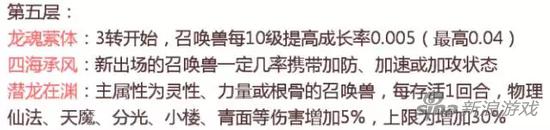 大話西游手游天演策重磅來襲 全新玩法等你來