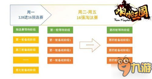 128支隊伍激烈角逐 《啪啪三國》巔峰跨服戰(zhàn)規(guī)則詳解