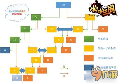 128支隊伍激烈角逐 《啪啪三國》巔峰跨服戰(zhàn)規(guī)則詳解