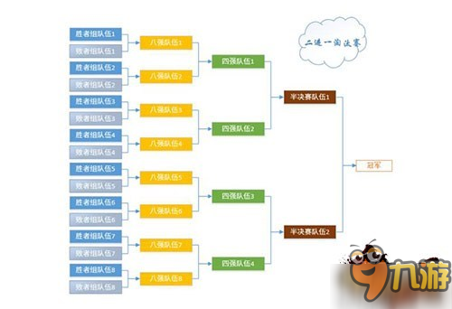 128支隊伍激烈角逐 《啪啪三國》巔峰跨服戰(zhàn)規(guī)則詳解