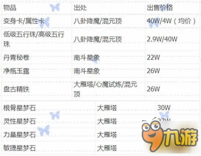 高手進(jìn)階 日賺收入銀兩獲益最大化