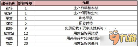 戰(zhàn)神三十六計封地系統(tǒng)介紹 戰(zhàn)神三十六計封地系統(tǒng)怎么玩