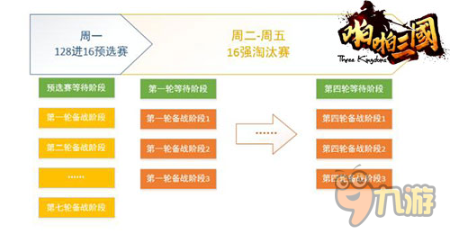 128支隊(duì)伍角逐！《啪啪三國(guó)》巔峰跨服戰(zhàn)規(guī)則詳解